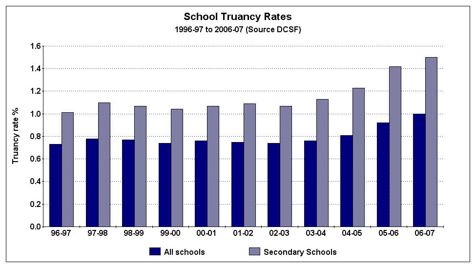 [School-truancy-rates.jpg]