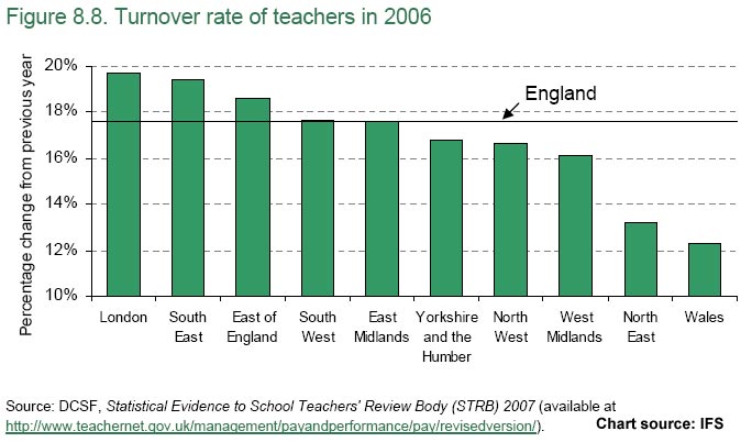 [teacher-turnover-by-region.jpg]