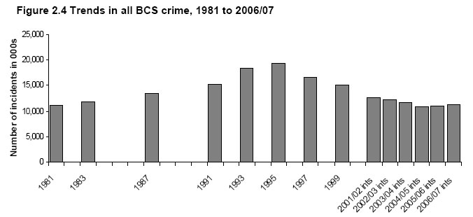[BCS-crime.jpg]
