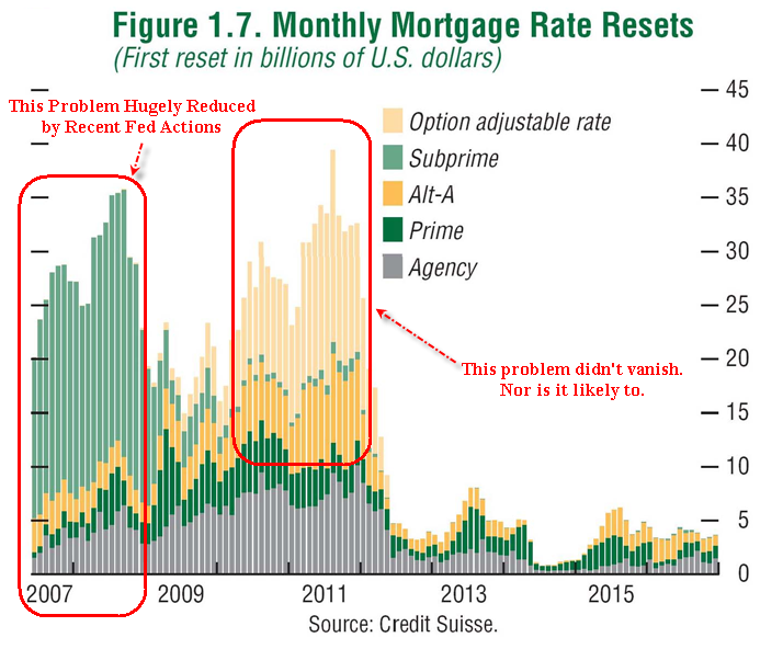 [Mortgage-Rate-Resets-1.png]